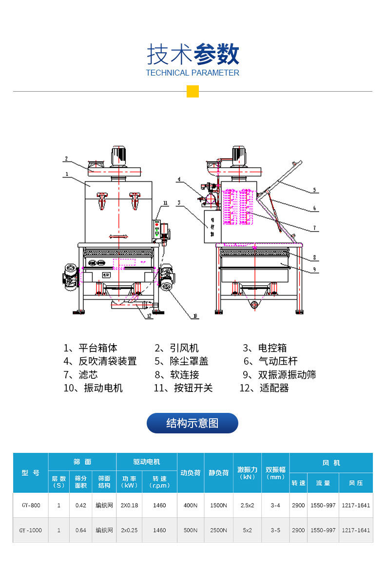 設(shè)備參數(shù)